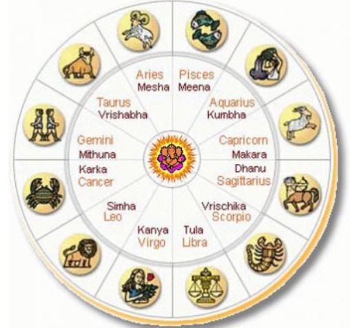 Sunday Horoscope